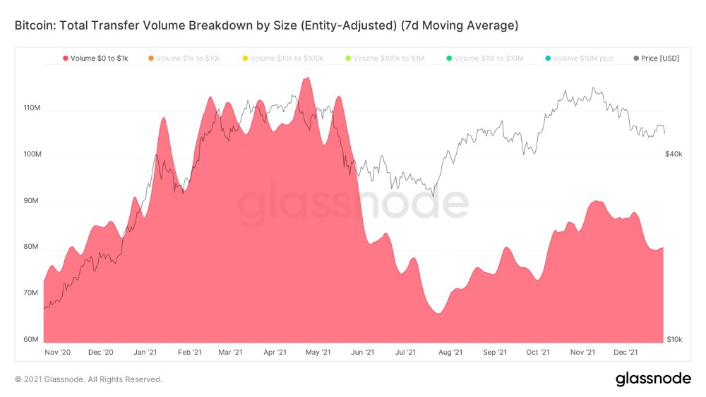 Source: TradingView