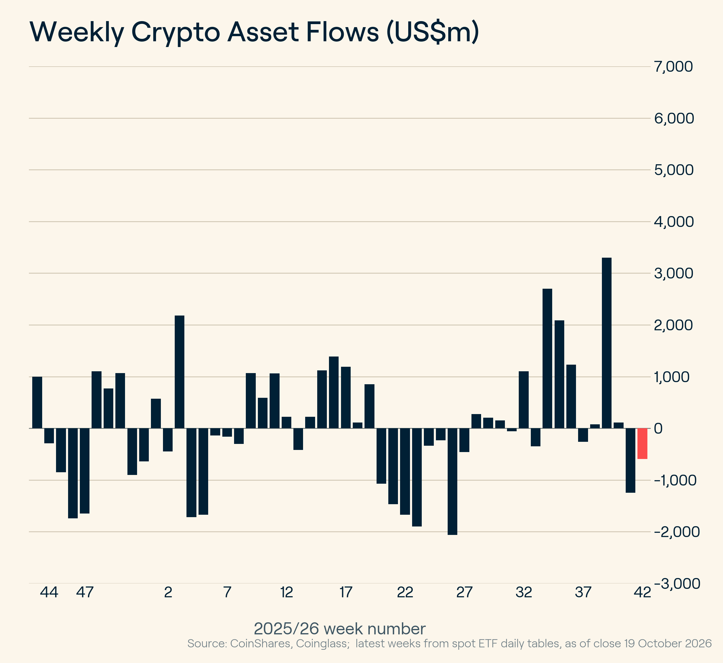 crypto etf flows - october 20, 2026