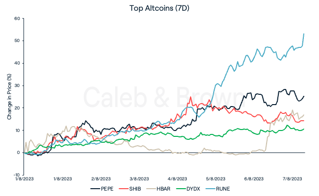 Altcoins August 15