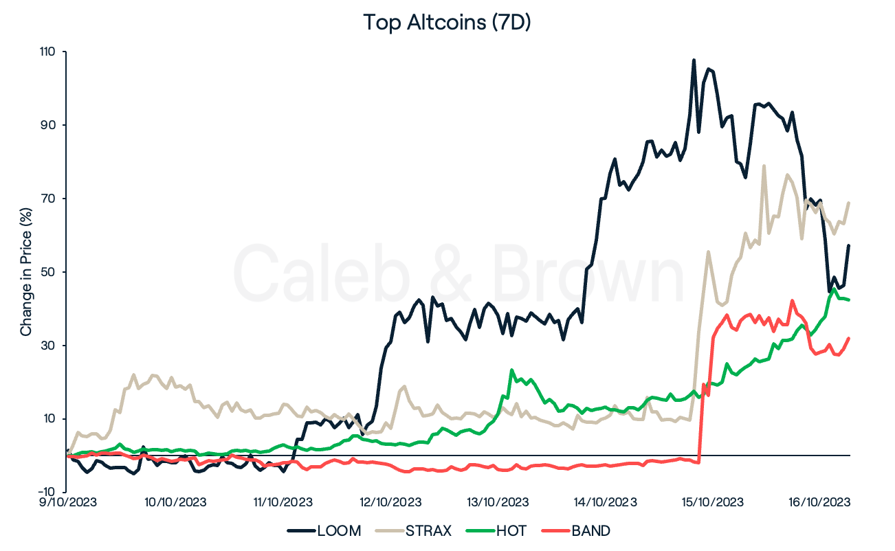 Altcoins October 17