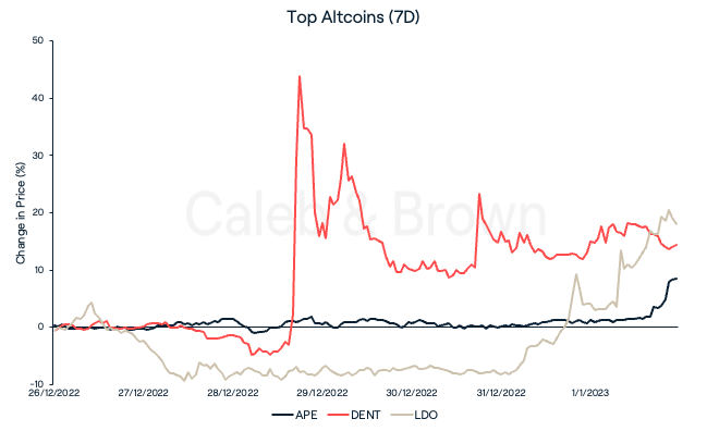 Altcoins 3 Jan 2023