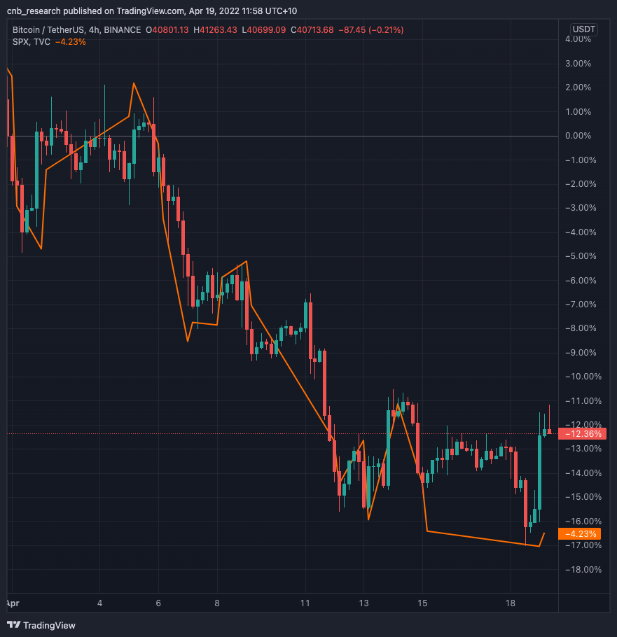 april mid month market update 1