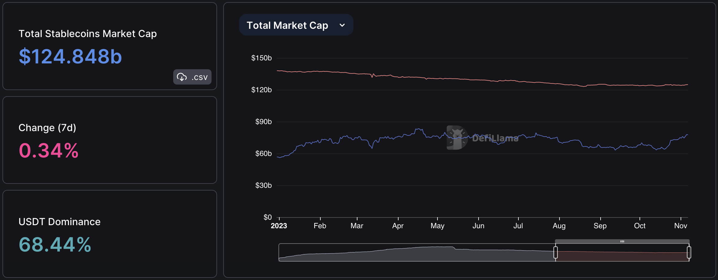 Stablecoin Supply