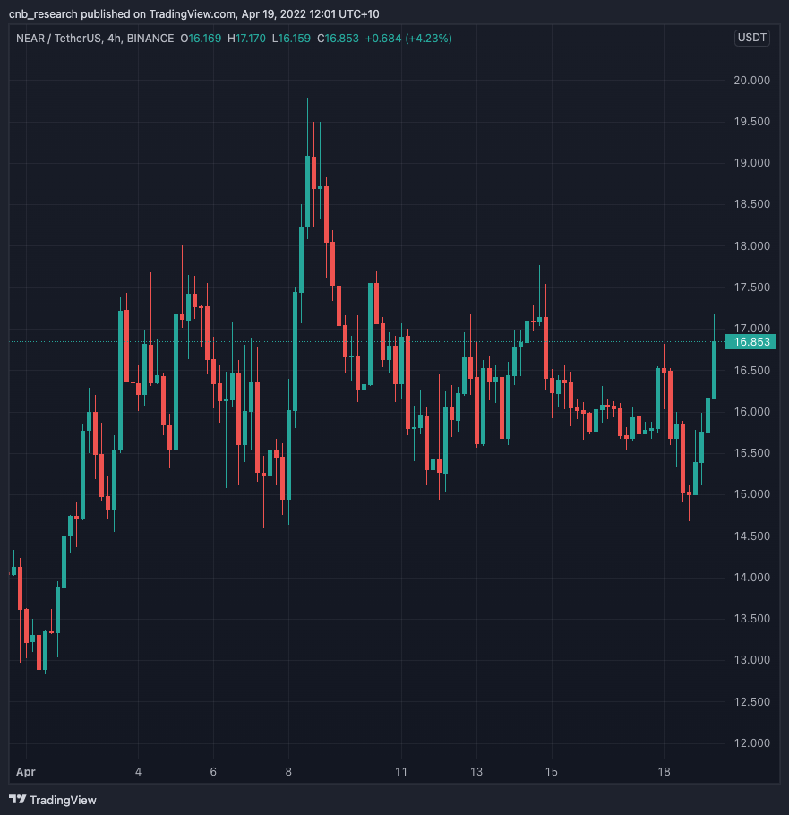 april mid month market update 3