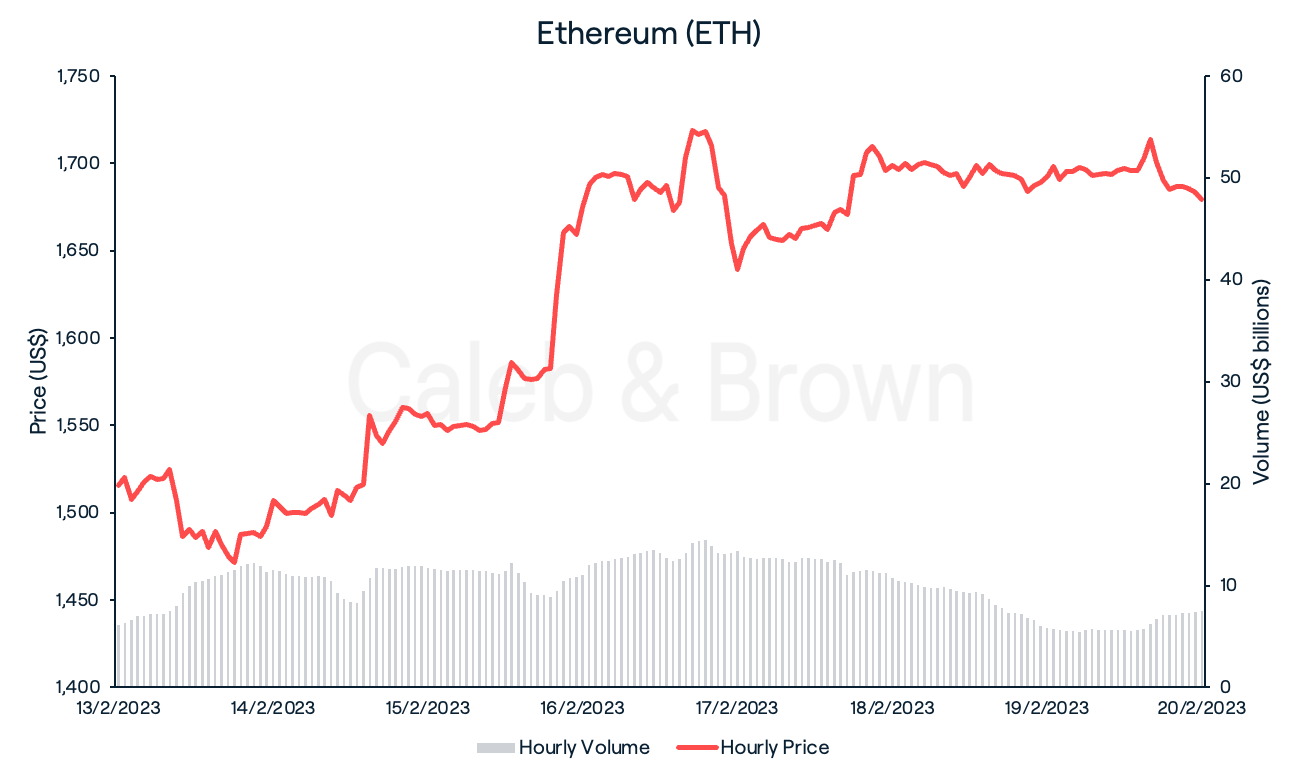ETH Feb 20