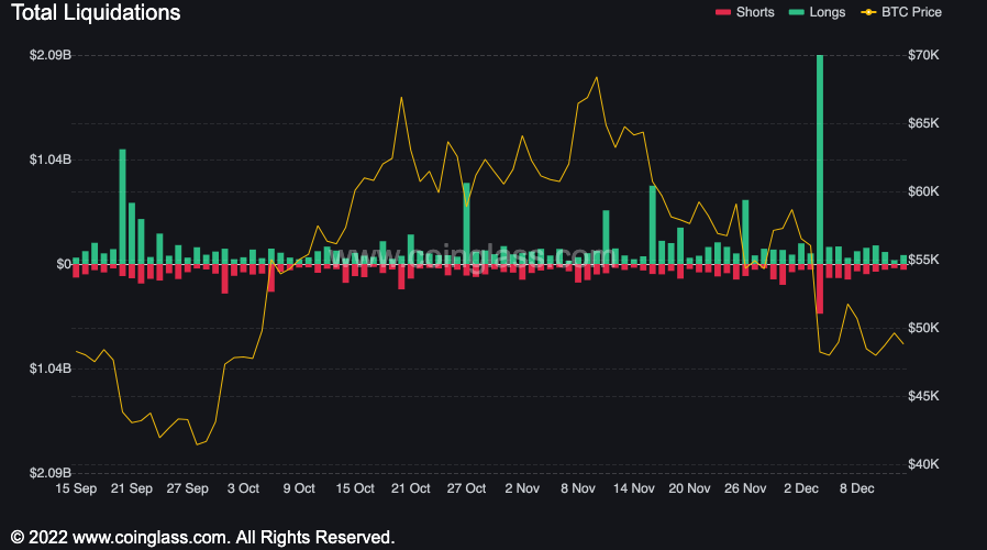 Liquidations