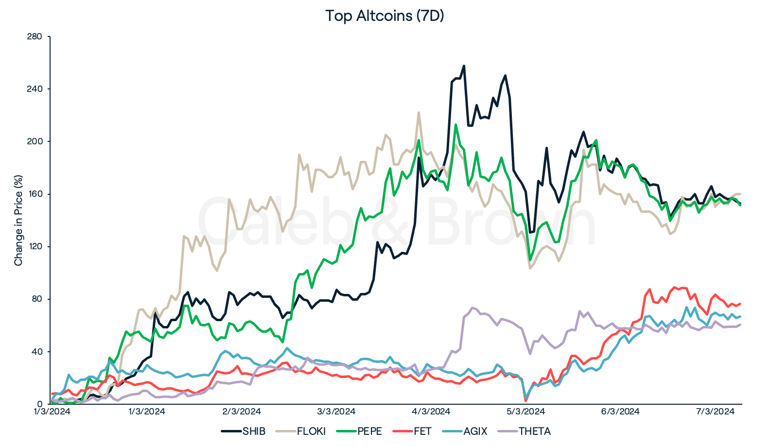Altcoins 8 March