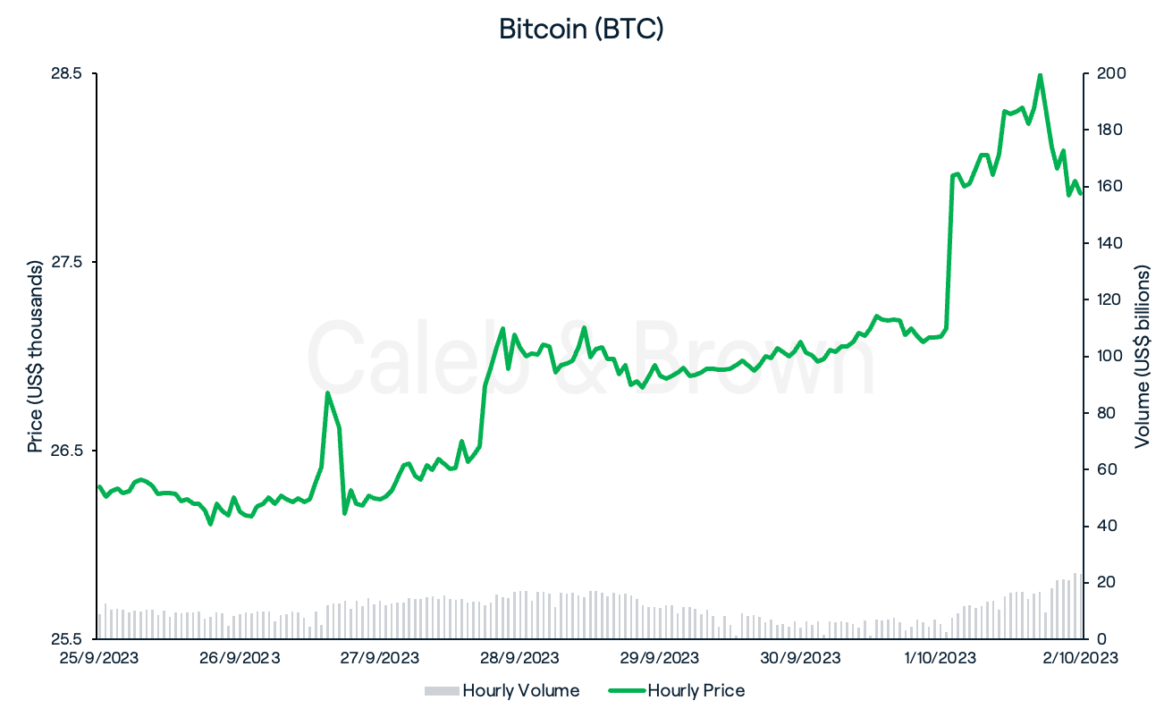 Bitcoin October 3