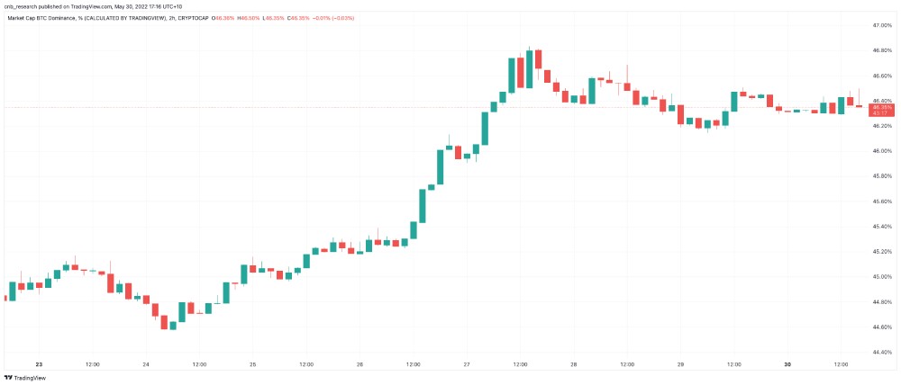 market cap 1
