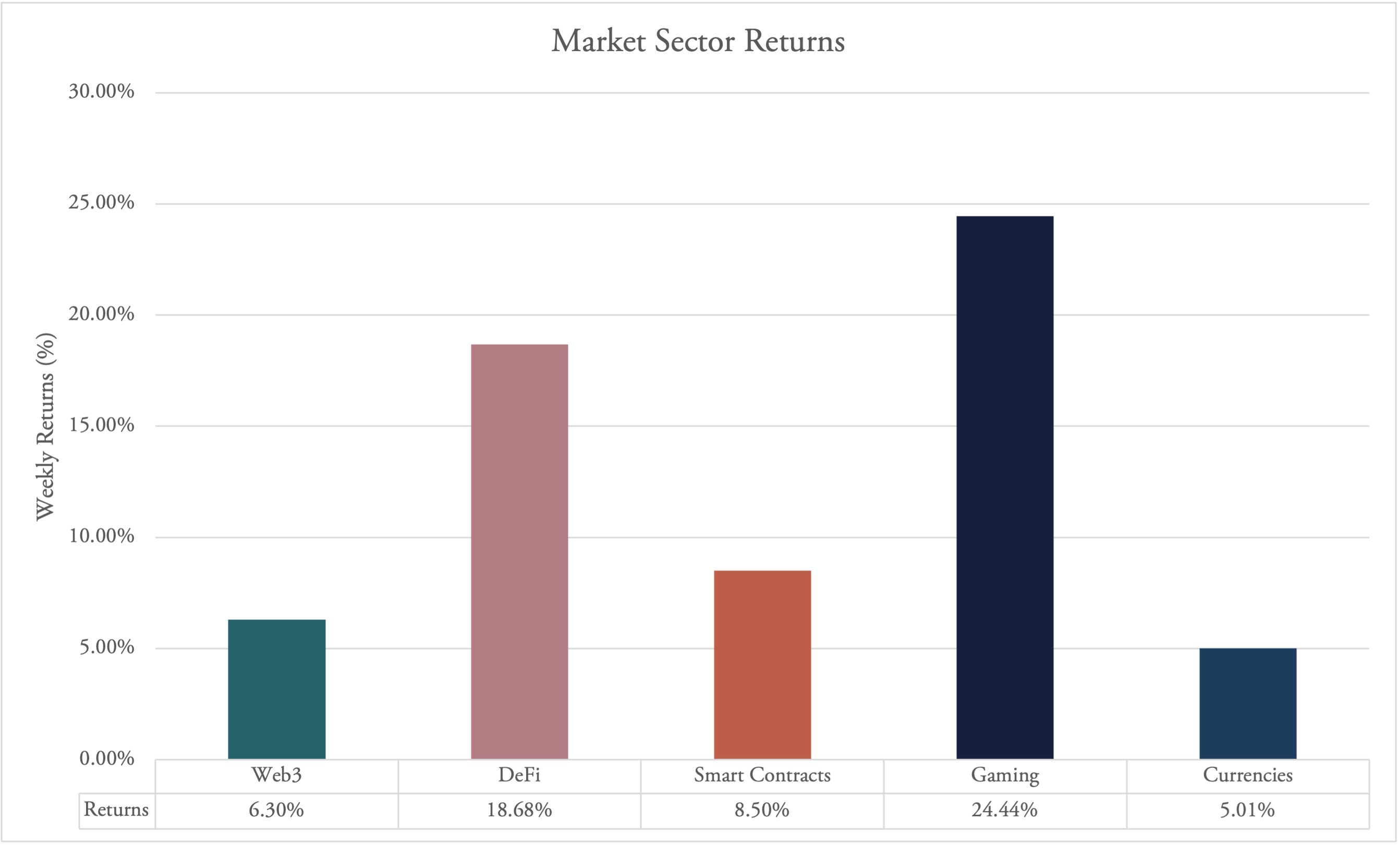 Market Returns