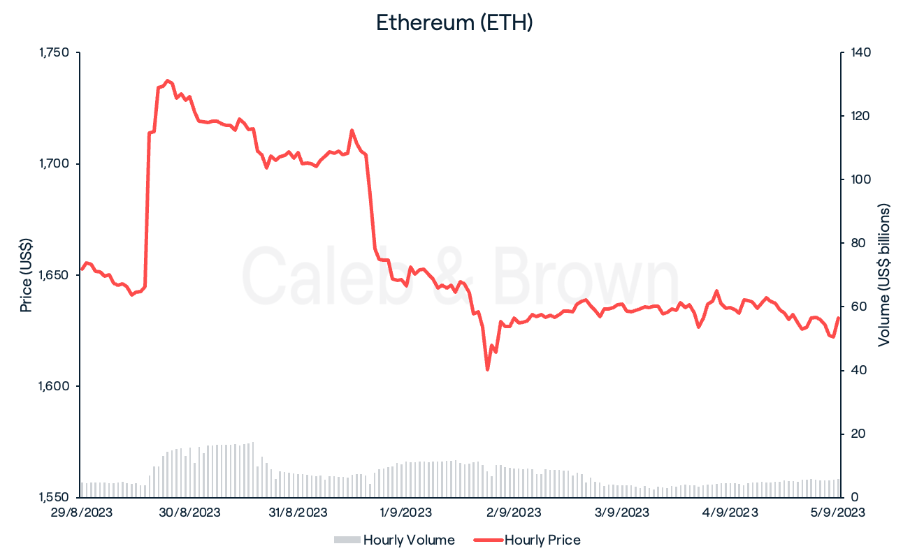 Ethereum September 5