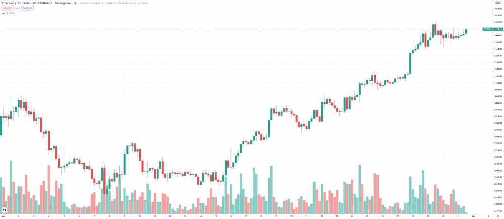 Source: TradingView