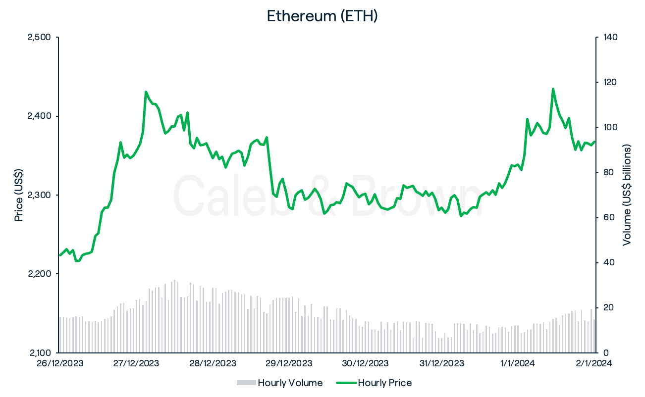 Ethereum January 3