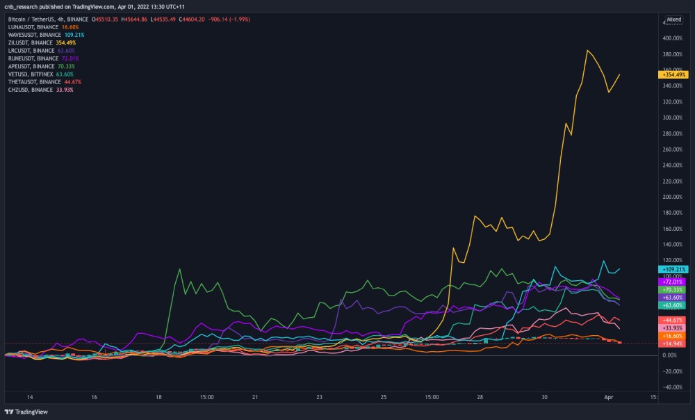 Source: TradingView