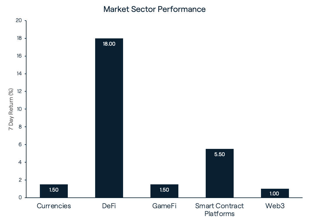 Market Sectors