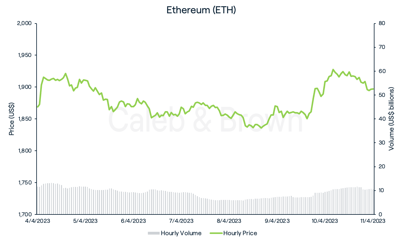 Ethereum 12 April