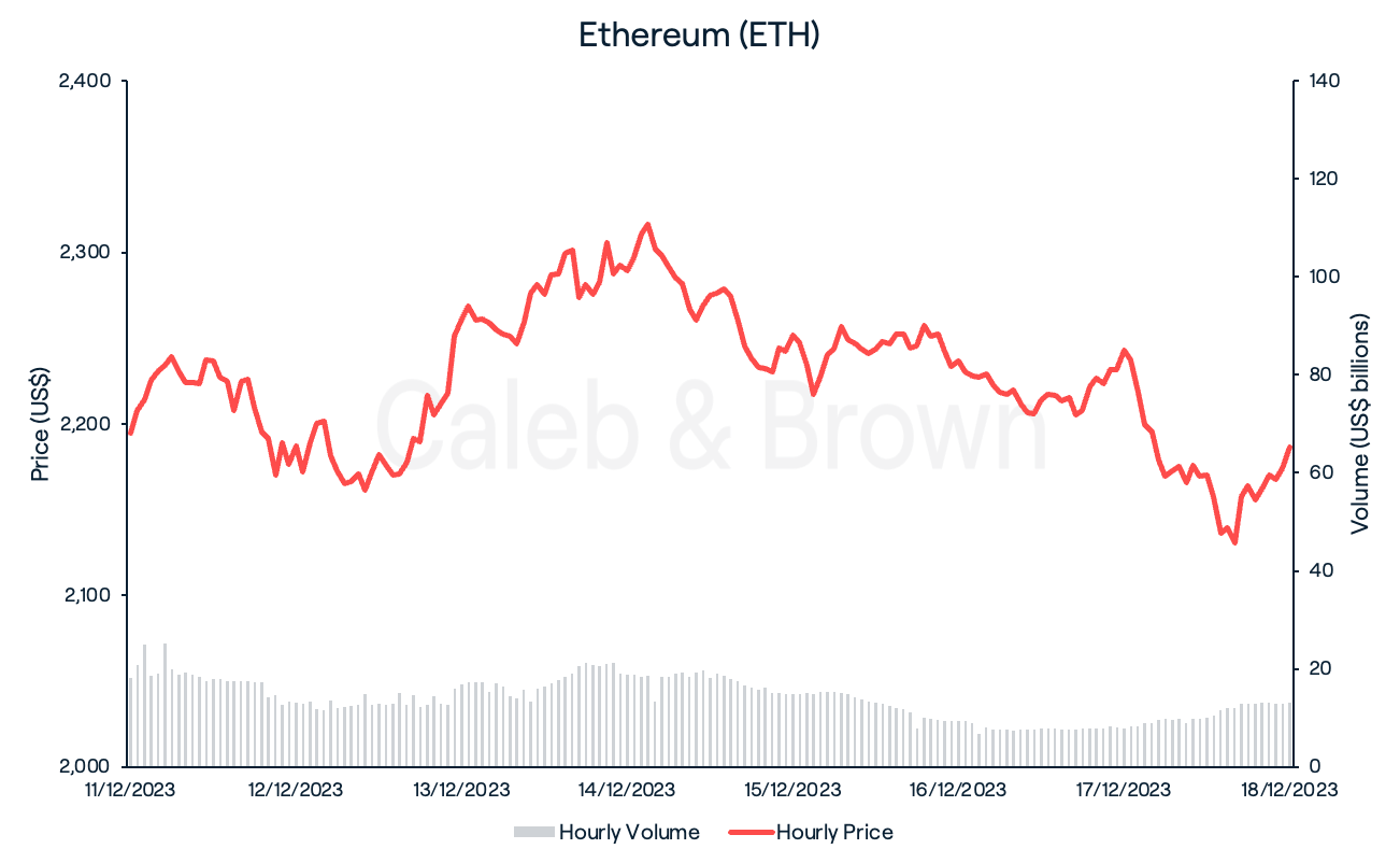 Ethereum 19 December