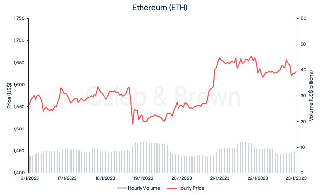 ETH 23 Jan