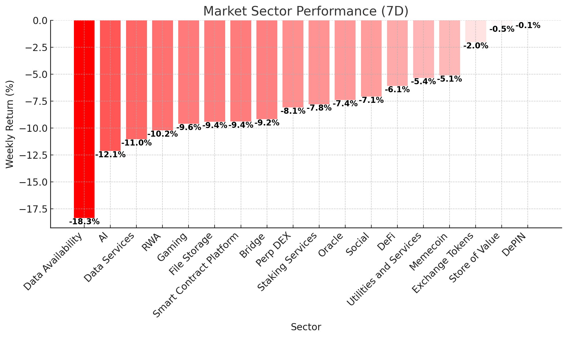 Crypto Market Sector Performance - September 4, 2024