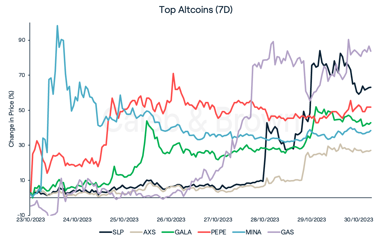 Altcoins 31 October