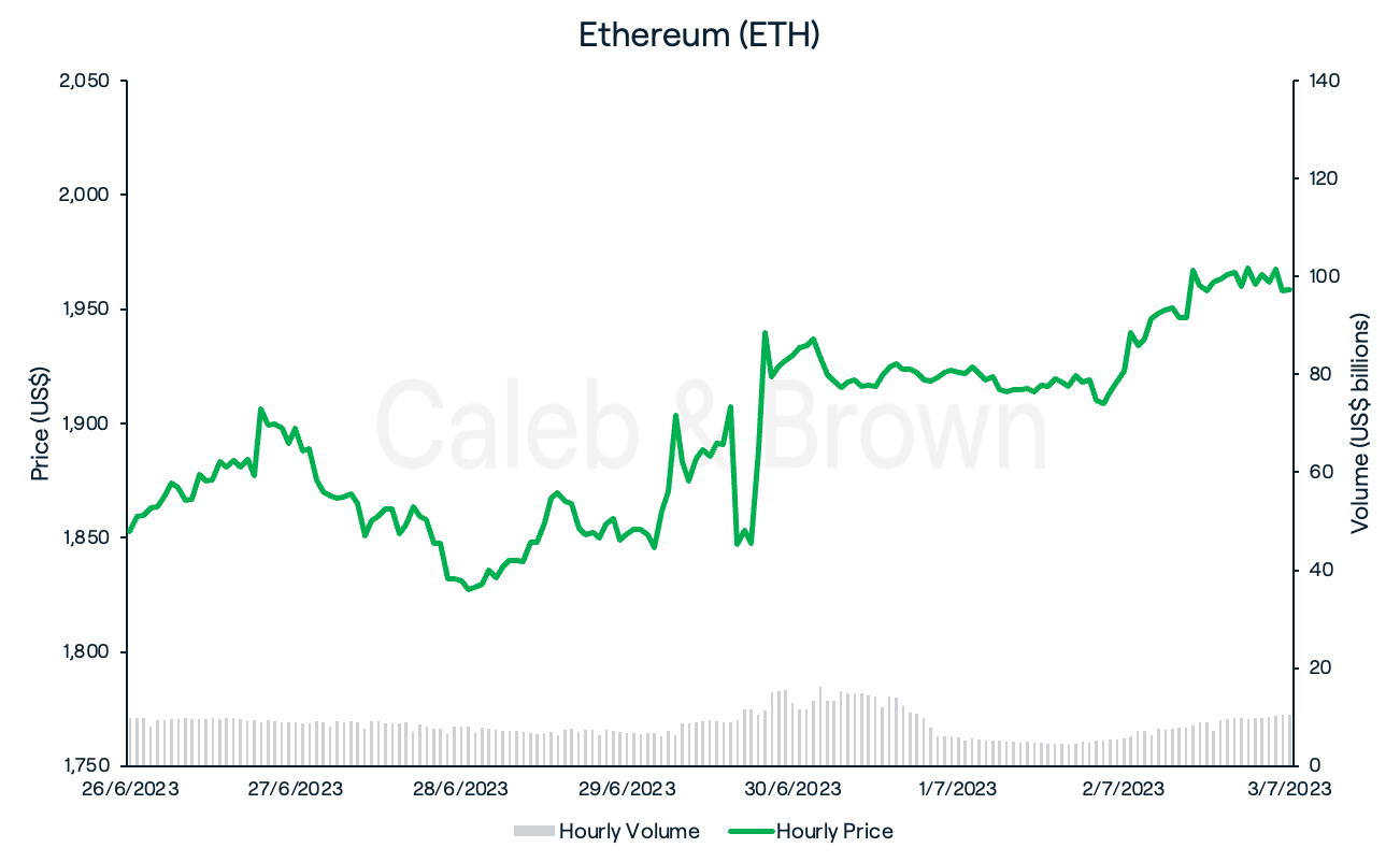 Ethereum 4 July