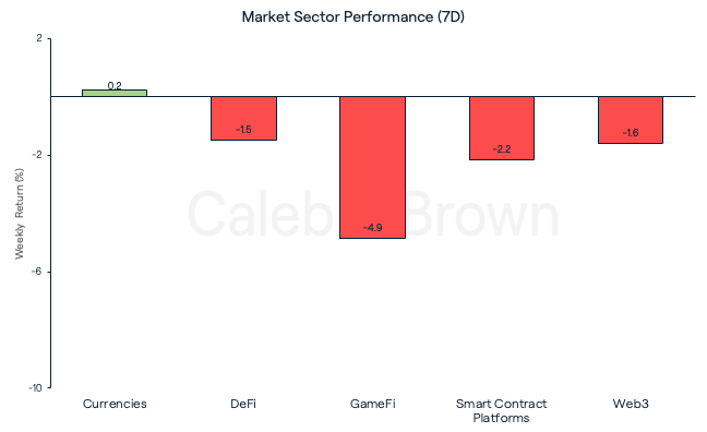 Market Sectors September 5