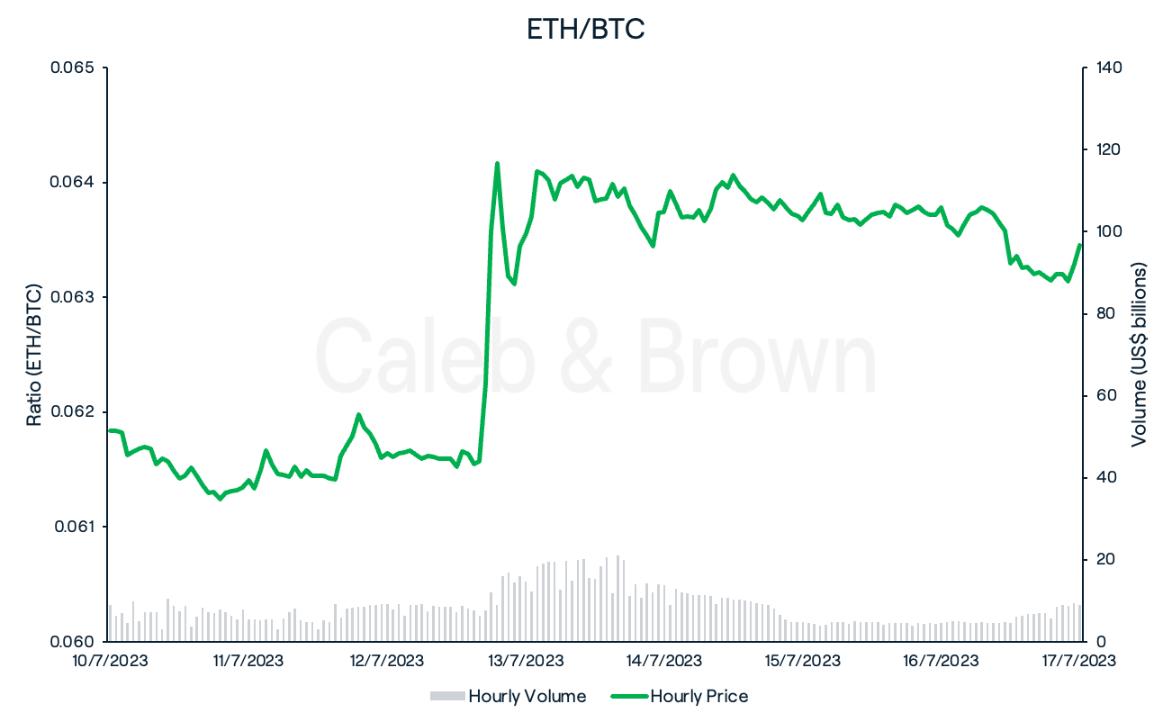 ETH-BTC 18 July