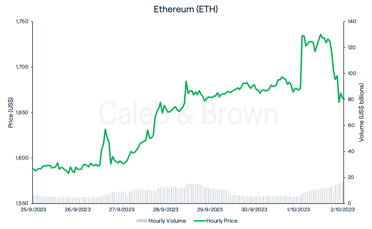 Ethereum October 3