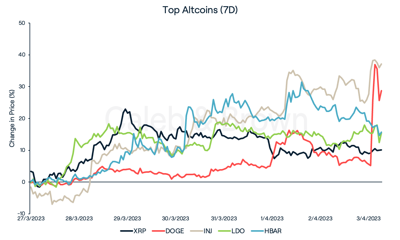 Altcoins April 4