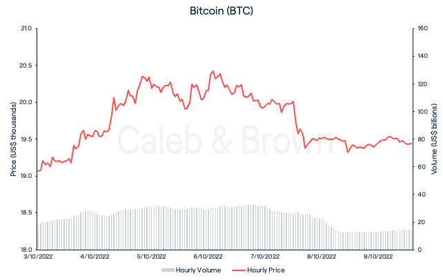 Bitcoin (BTC)
