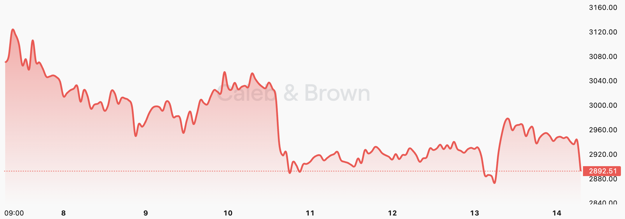 Ethereum - May 14, 2024