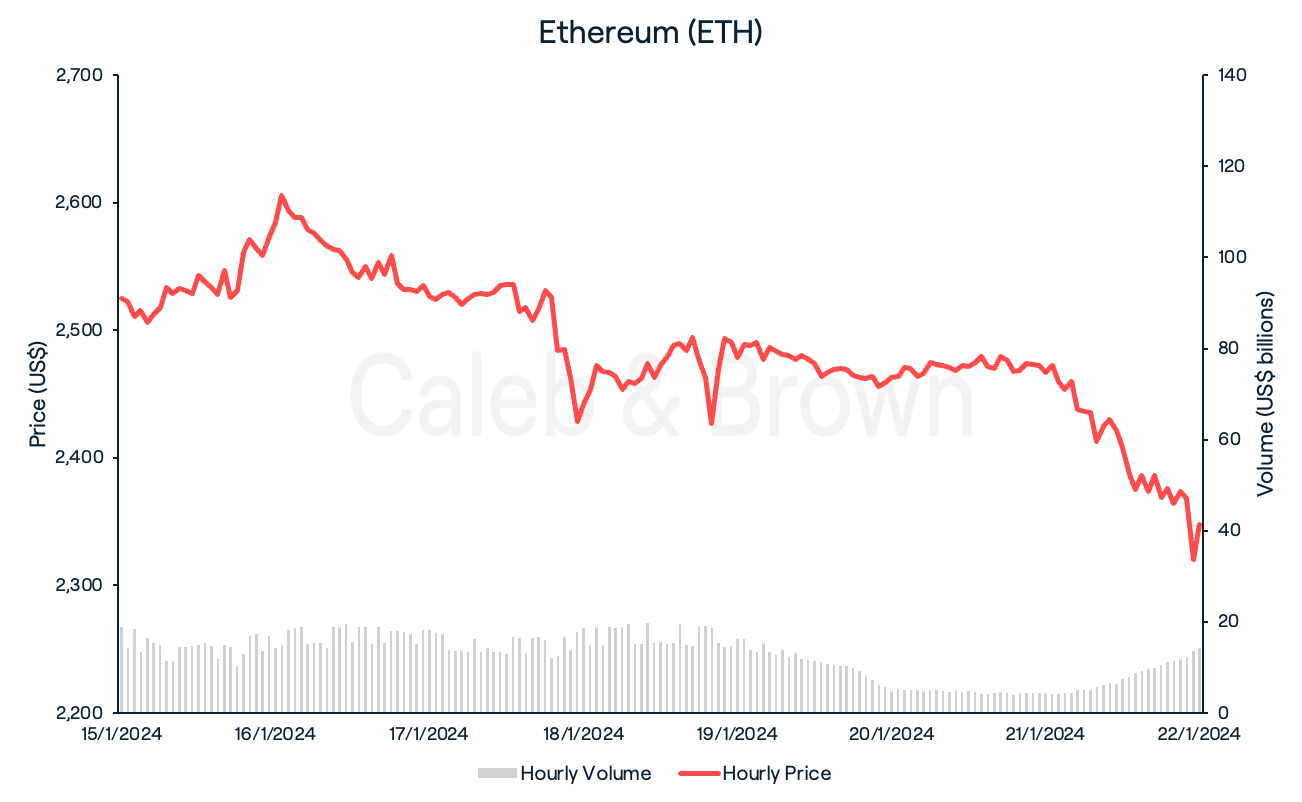 Ethereum