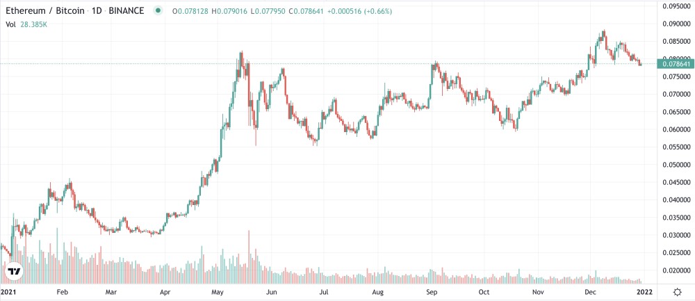 Source: TradingView