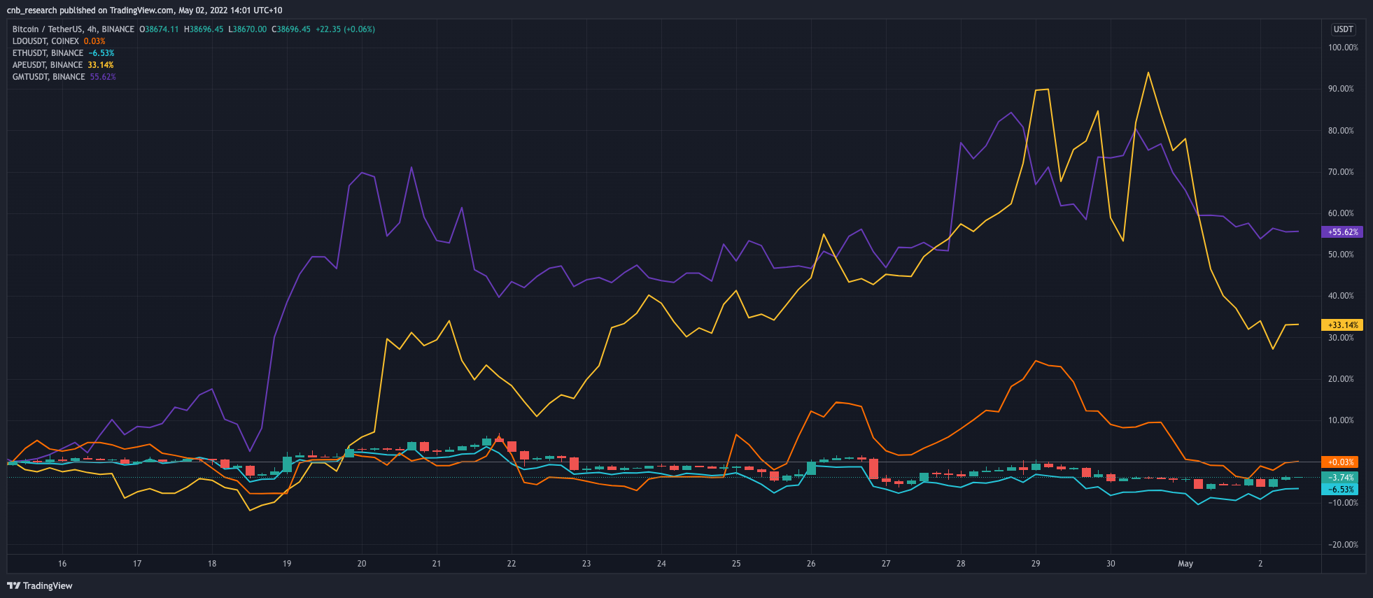 april-end-of-month-market-update 5