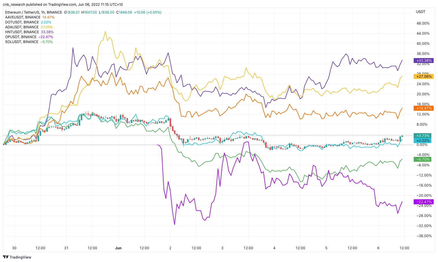 market sector 3