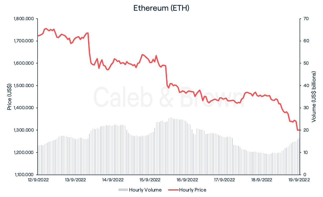 Ethereum (ETH)