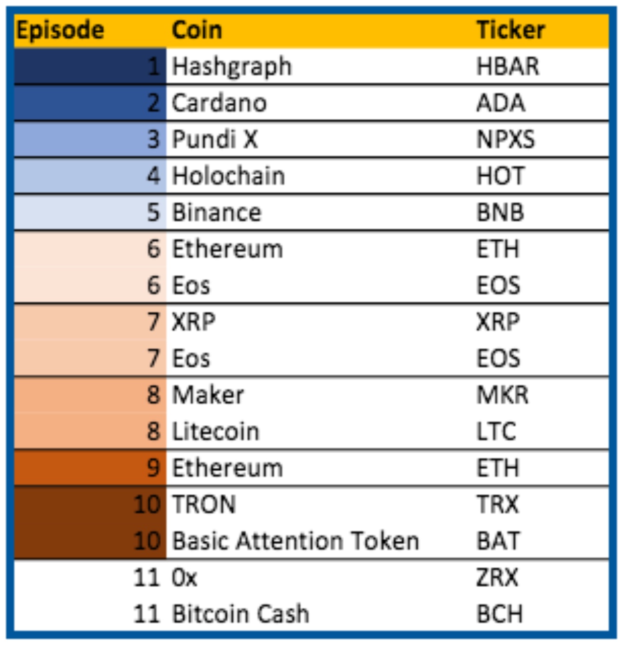Spotlight Cryptocurrencies