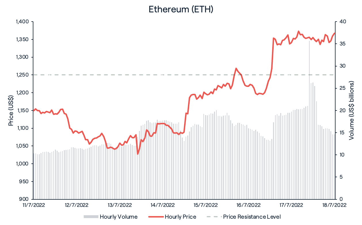Ethereum (ETH)