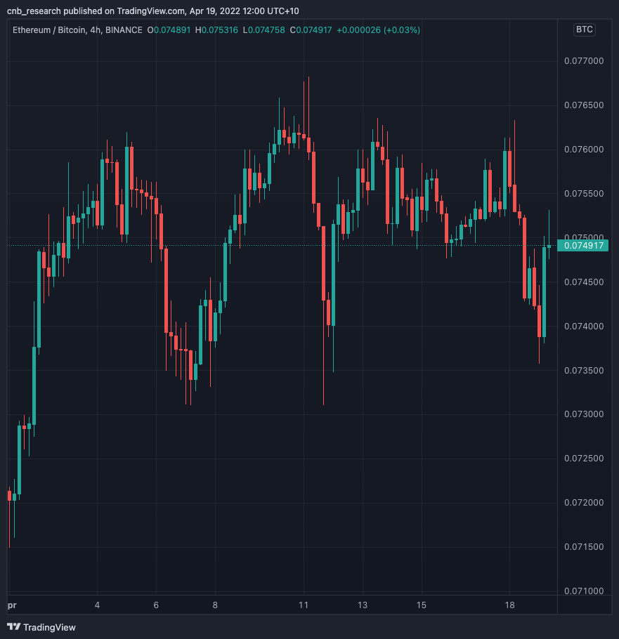 april mid month market update 2