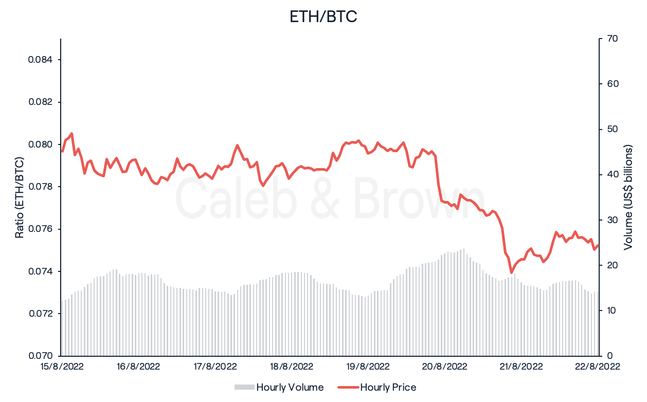 ETH/BTC
