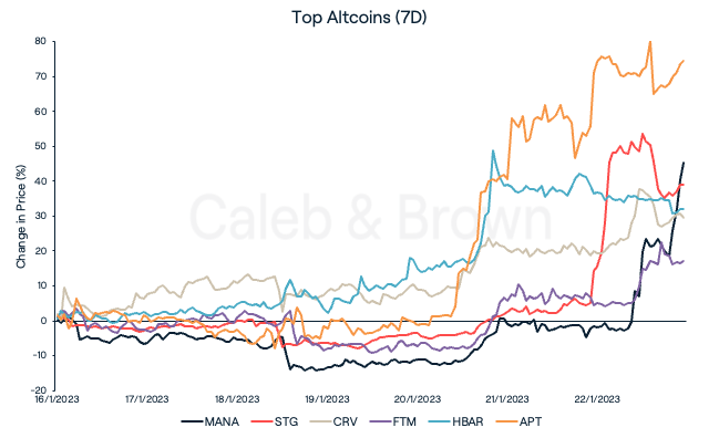 Altcoins 23 Jan