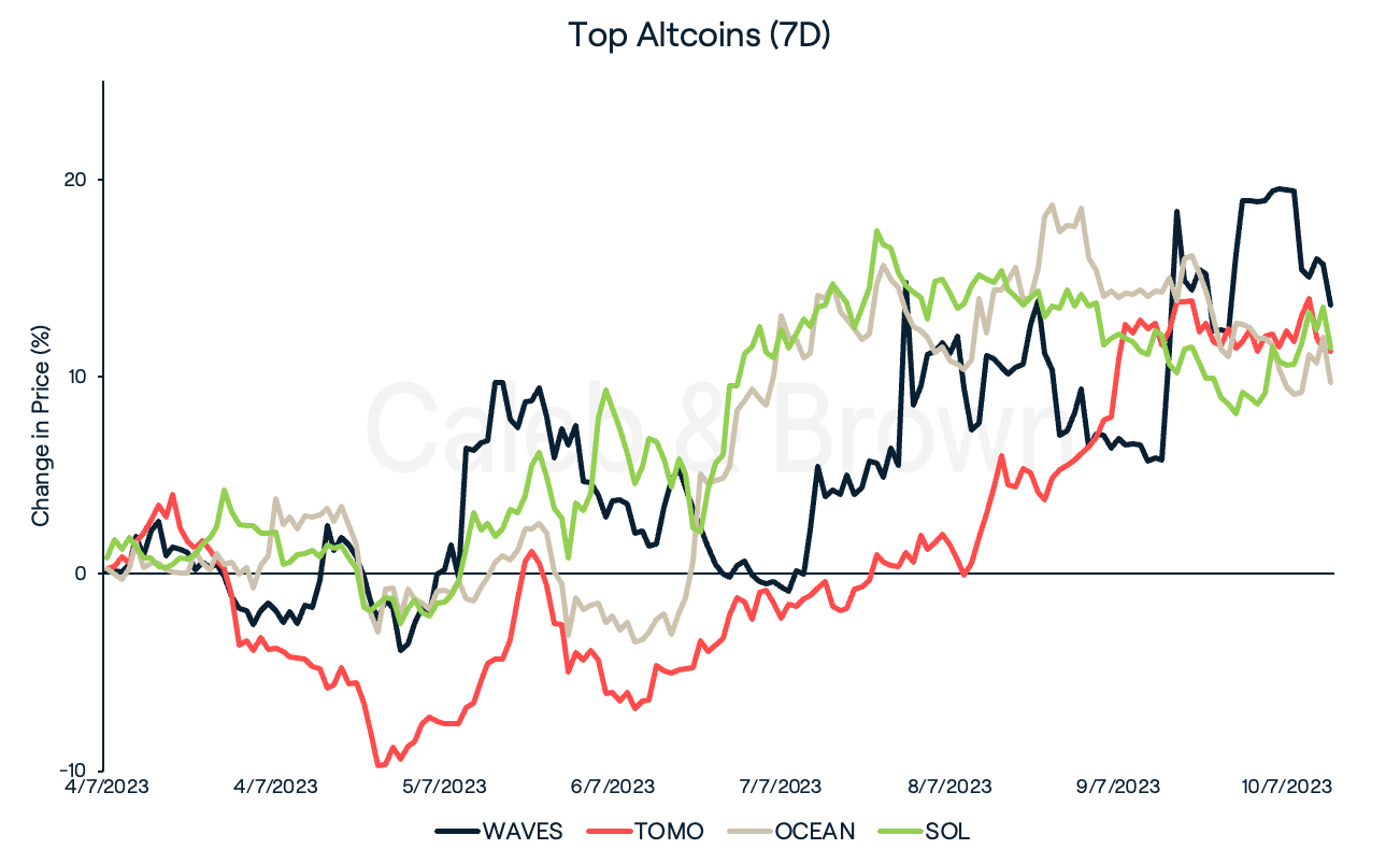 Altcoins July 11