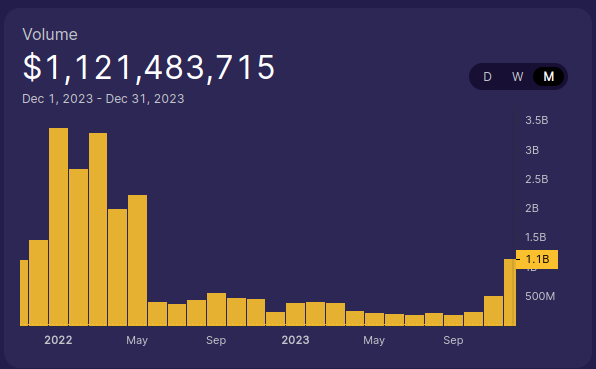 OSMO trading volume