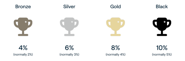 Trophies