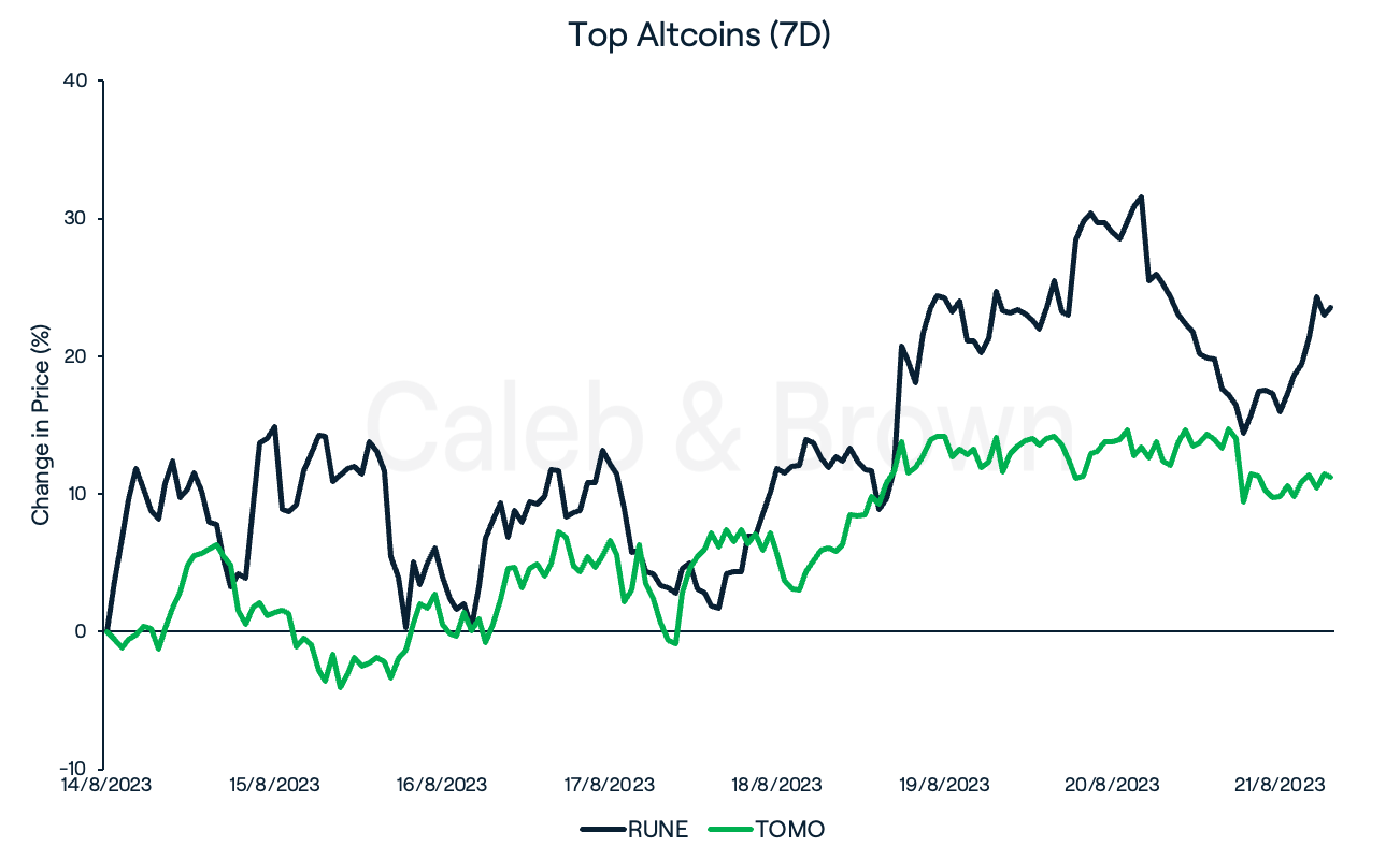 Altcoins August 22