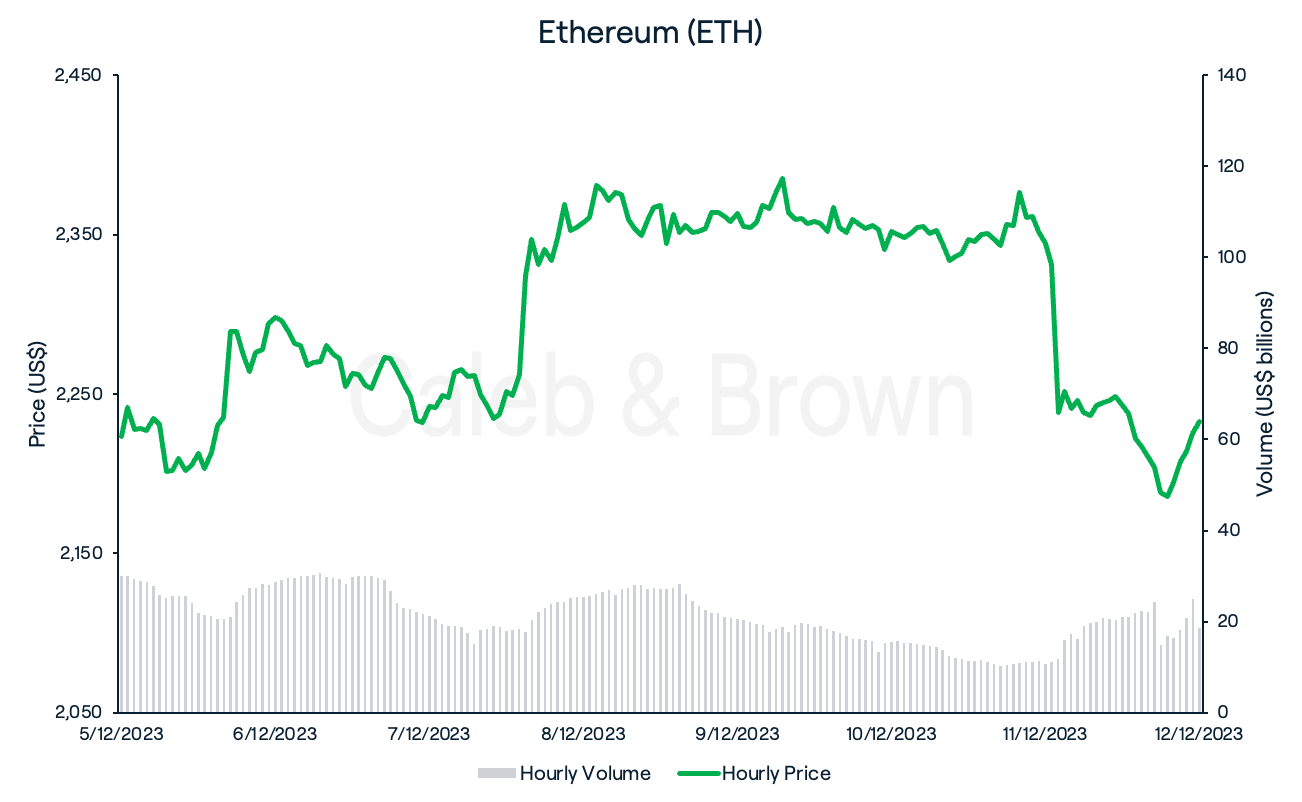 Ethereum 12 December