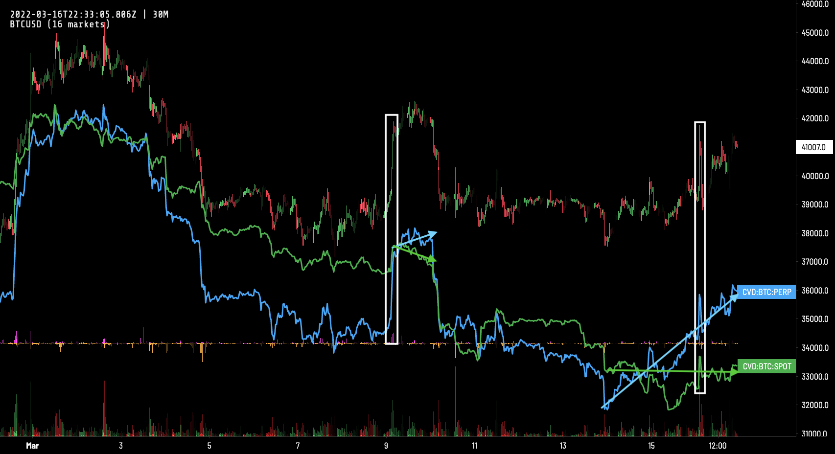 BTCUSD Chart