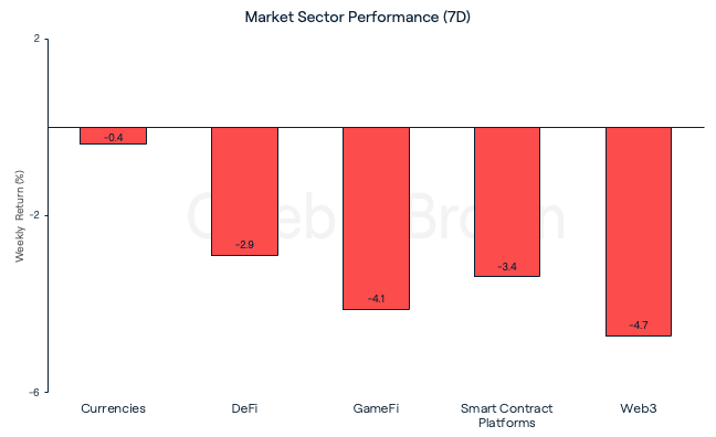 Market Sectors September 12