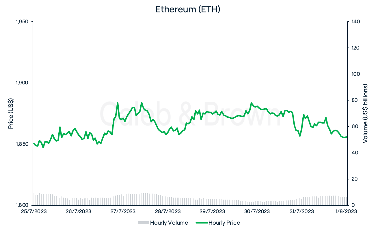 Ethereum August 1