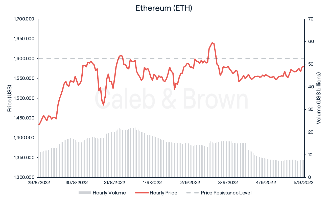 Ethereum (ETH)